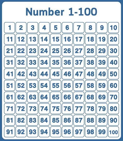 List of number